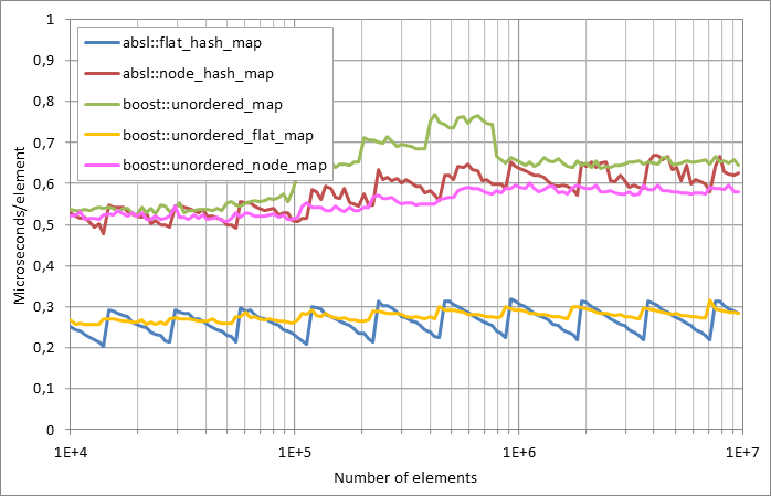 Running%20erasure.xlsx.plot